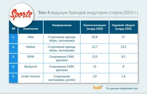 Рекламные контракты