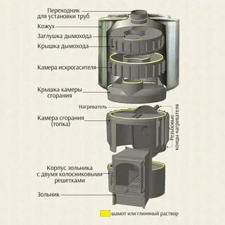 Печи петрозаводск