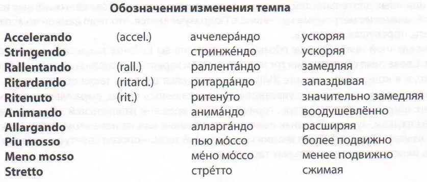 Какой музыкальный термин в переводе круг. Обозначение темпа в Музыке. Темповые обозначения в Музыке. Темпы в Музыке на итальянском. Итальянские обозначения темпов в Музыке.