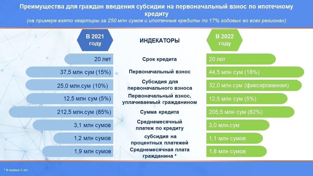 Указы президента узбекистана. Итоги выборов президента Узбекистана 2021. Министерство финансов Республики Узбекистан. Инновации в образования Республики Узбекистан. Зарплата президента Узбекистана на 2021 год.