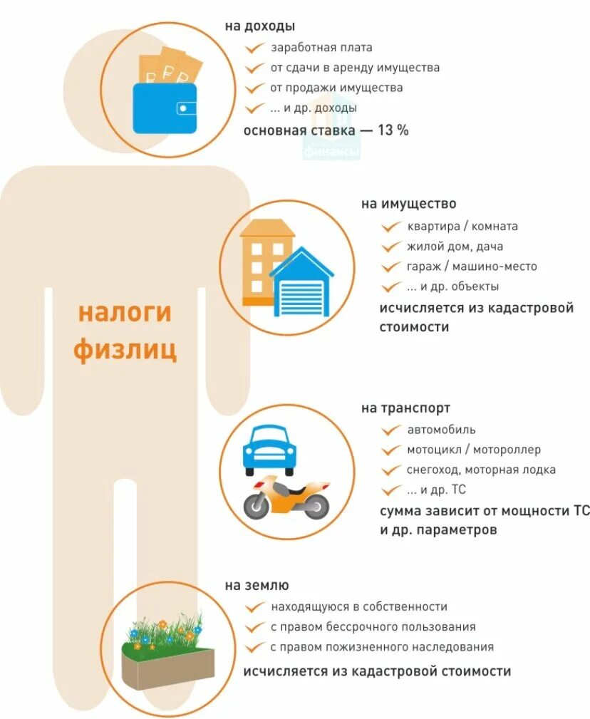 За что люди платят налоги. Какие налоги платят физические лица. Налоги которые платят физические лица. Какие налоги уплачивают физические лица. Налоги которые платит физ лицо.