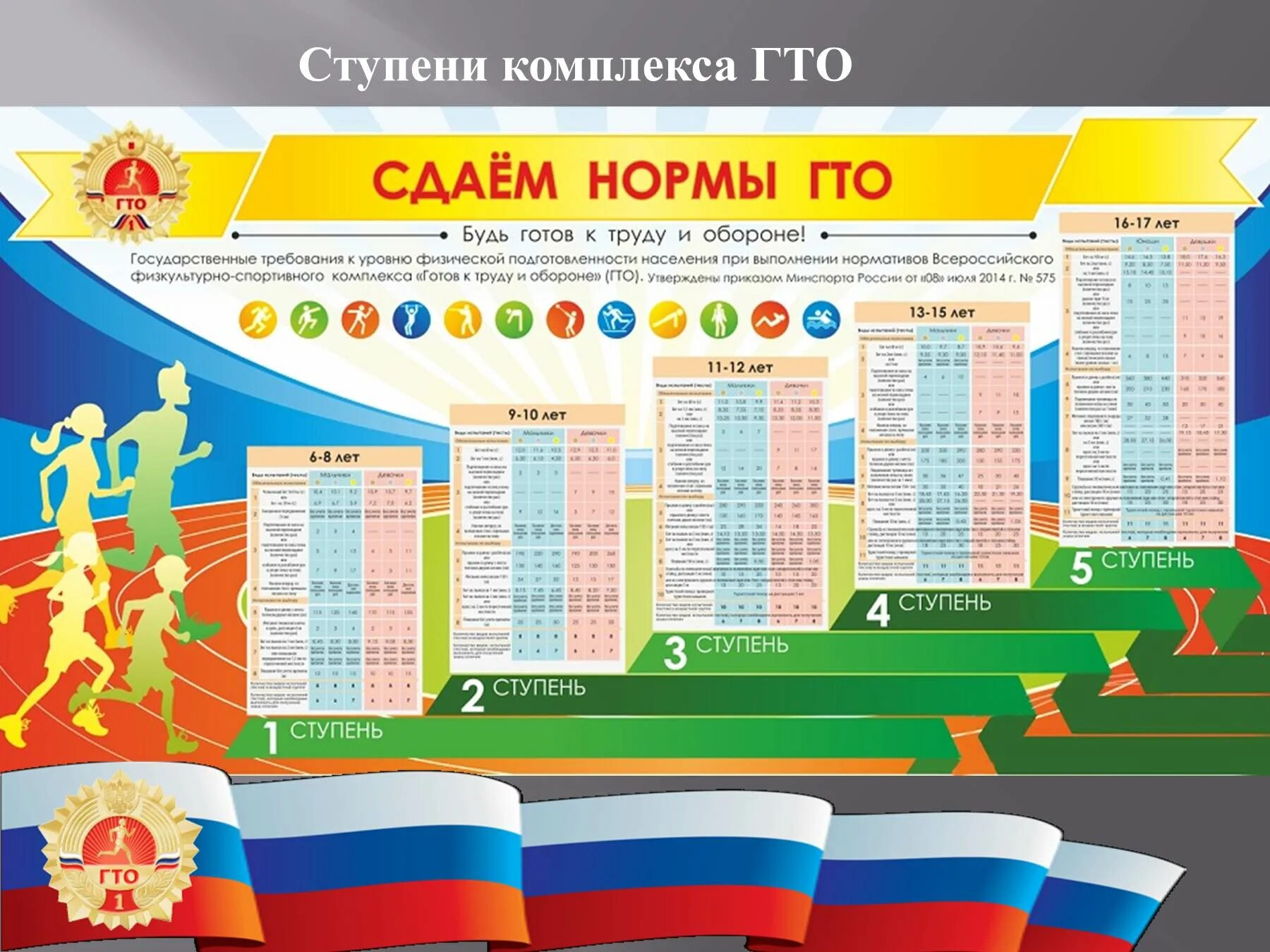 Стенд гто. Ступень комплекса гто 1 ступени. ступени комплекса гто для школьников. гто нормативы.