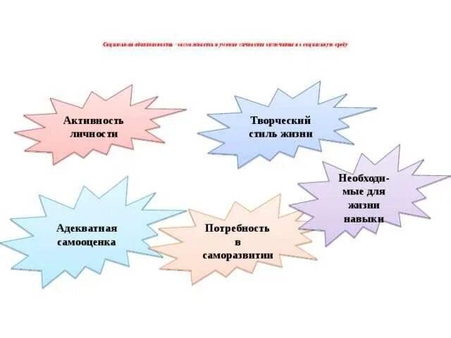 Уровни активности личности. Активность личности. активность личности в психологии. социальная активность личности. собственная активность личности.
