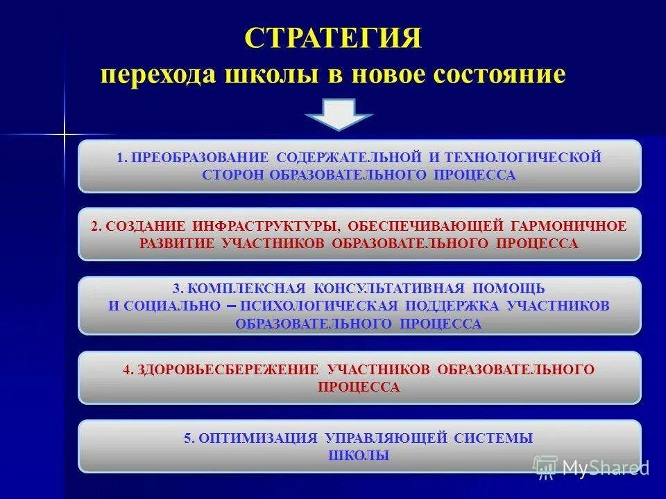 Развитие образовательной организации в современных условиях