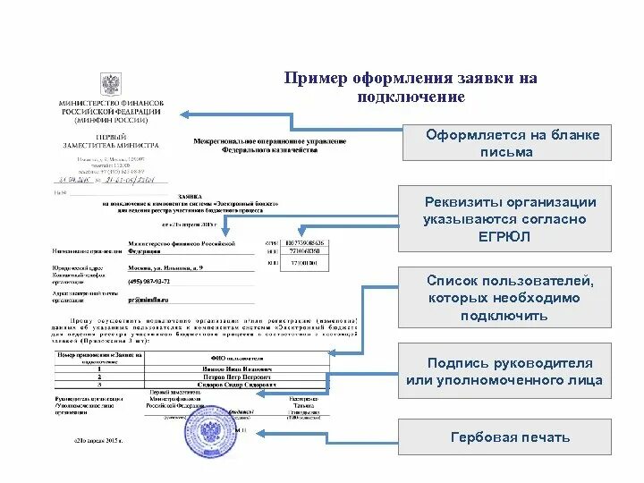Образец заявления на увеличение мощности электроэнергии для физических лиц до 15