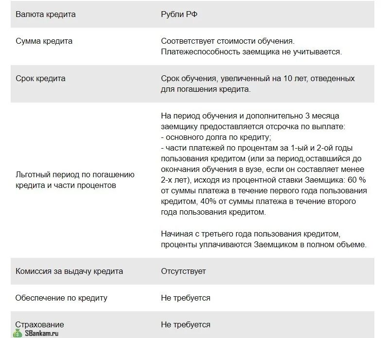 Срок предоставление займа. Условия кредитования для заёмщика. комиссия за выдачу кредита:. предоставление кредита заемщику отражается. условия взятия кредита.