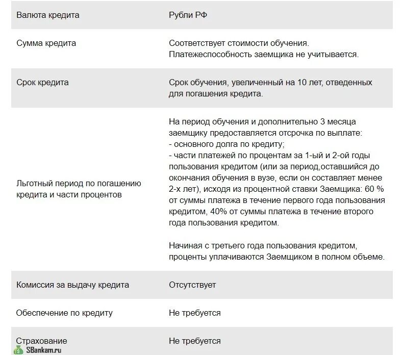 Условия кредитования заемщика. Комиссия за выдачу кредита. Предоставление кредита заемщику отражается. Условия взятия кредита.