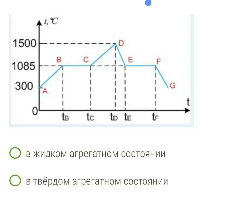 По графику определи, в каком агрегатном состоянии находится алюминий при темпера