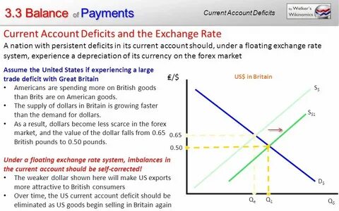 Current account