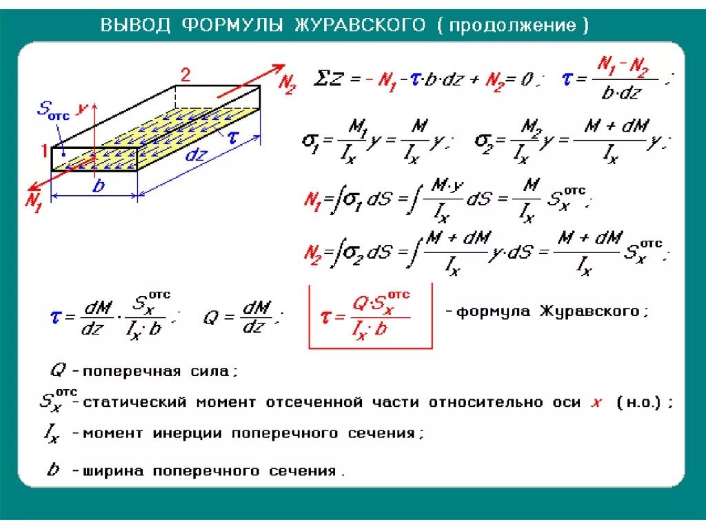 Закон сопромата. Касательное напряжение по формуле Журавского. Формула Журавского для касательных напряжений при изгибе. Вывод формул для касательных напряжений при поперечном изгибе. Геометрические характеристики поперечных сечений стержней.