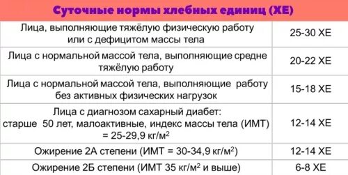 Норма хлебных единиц. Как рассчитать хлебные единицы при сахарном диабете 2. таблица подсчета хлебных единиц для диабетиков. подсчет хе при сахарном диабете. норма хлебных единиц для диабетиков 2 типа.