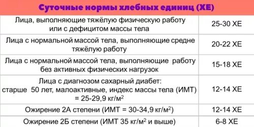 Хлебные единицы при сахарном диабете 1 типа таблица. Норма хлебных единиц при диабете. Подсчет Хе при сахарном диабете. Суточная норма хлебных единиц при диабете 1 типа.