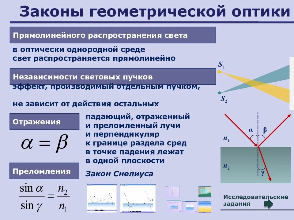 Законы геом оптики. Четыре основных закона геометрической оптики. 3 Закона оптики физика. Законы оптической оптики.