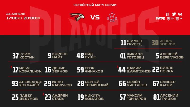 Новости ХК Авангард - Состав "Авангарда" на седьмой матч серии против "Ак Барса"