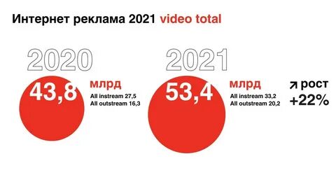 Реклама 2021 года