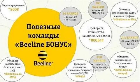 Код узнать номер телефона билайн