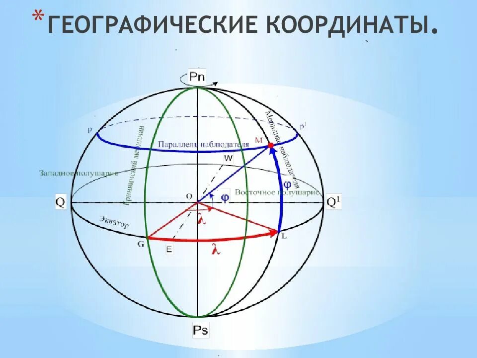 Географические координаты 16. Географическая широта архангельска. форма и размеры земли географические координаты. географические координаты мехико. географические координаты сингапура.