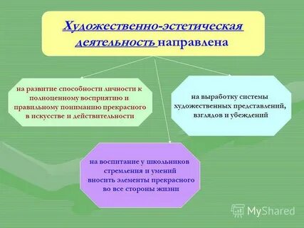 Деятельности игры художественно эстетической деятельности