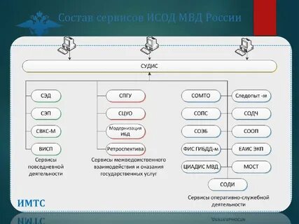 Сэд исод