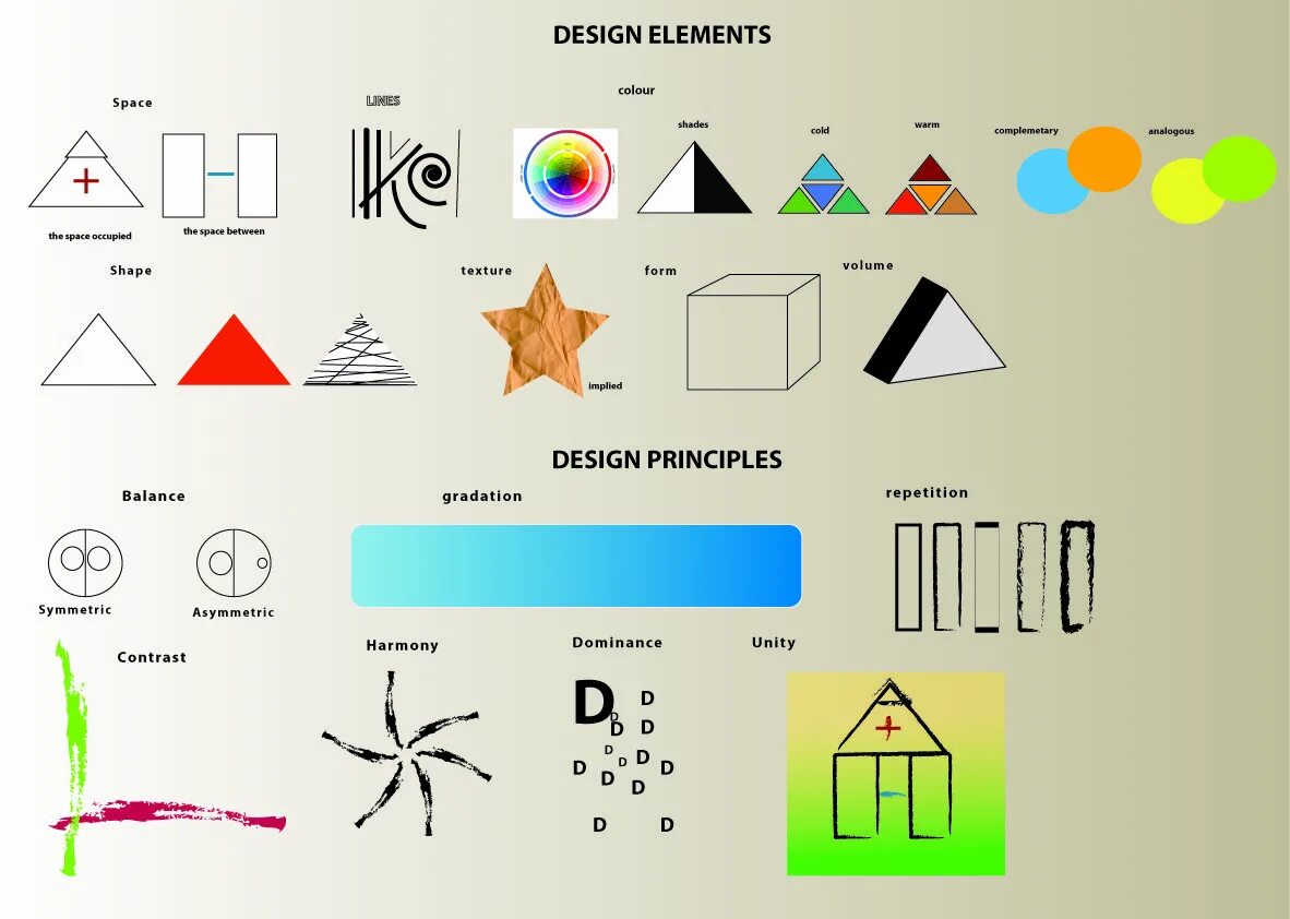 Design principles. Elements and principles of Design. Design elements. Graphic Design elements. Shape elements