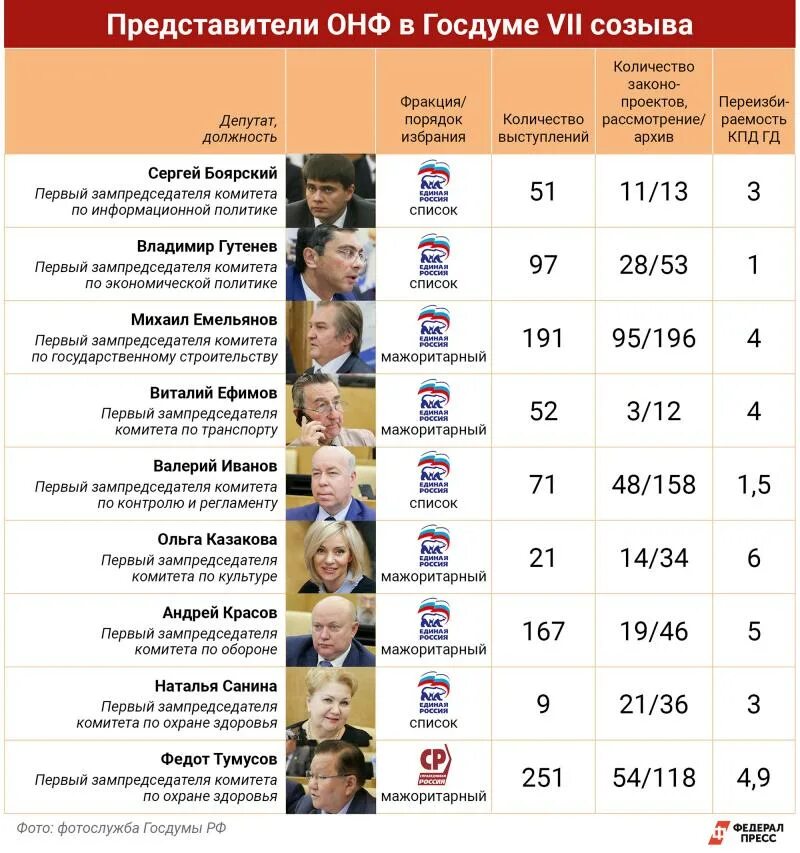 Итоги голосования в Госдуму 2021. Результаты выборов в Госдуму. Государственная Дума 2021. Выборы в государственную Думу РФ 2021. Какого числа результаты выборов