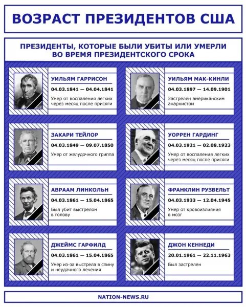 Проклятие индейского вождя американским президентам. Проклятие индейского вождя американским президентам. Джо байден проклятие текумсе. Проклятие вождя текумсе. Проклятие индейцев на американских президентов.