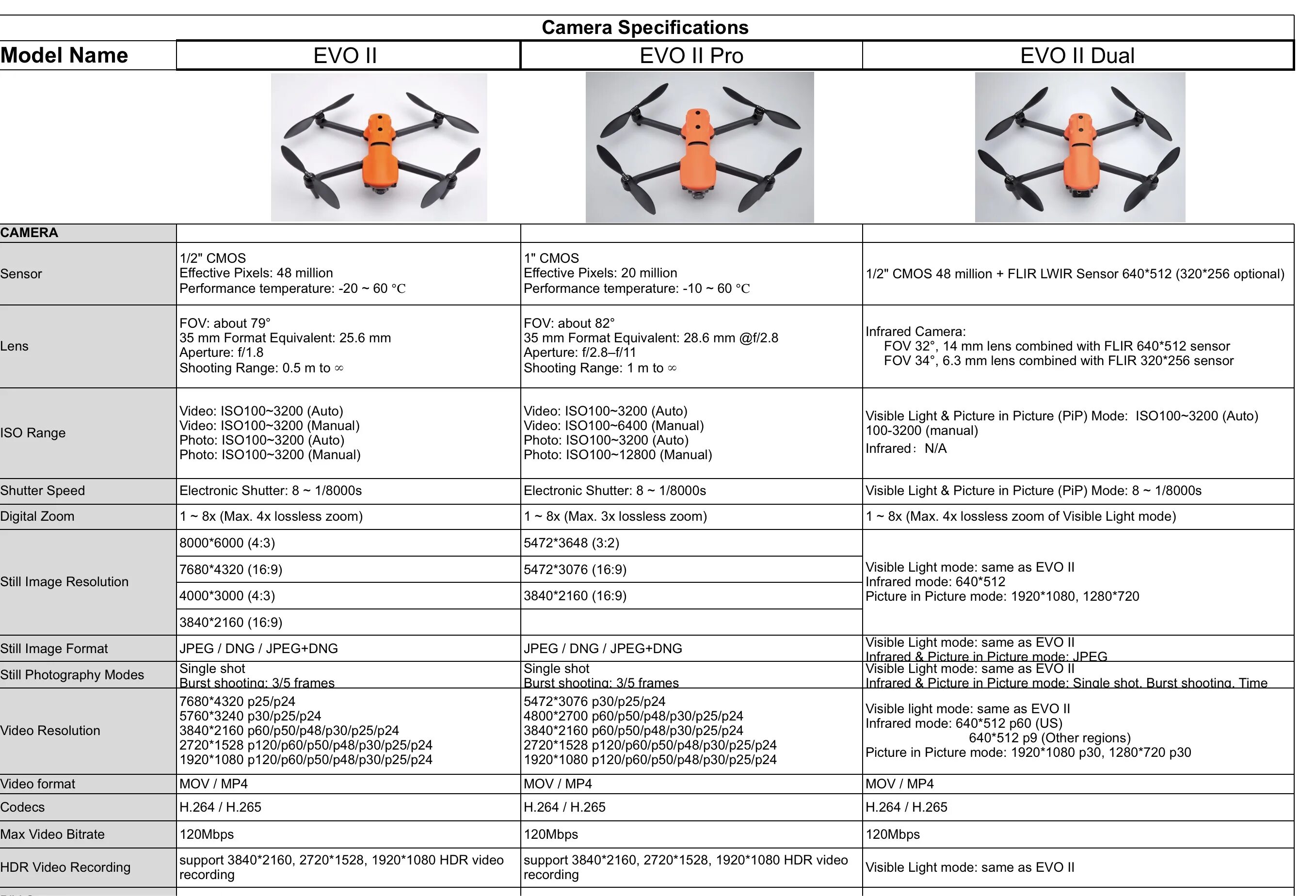 Аутель эво 2. Autel EVO II Pro 6k. Квадрокоптер EVO 2 Dual v2. Autel Robotics EVO Max 4t. Квадрокоптер Autel EVO 2 II Pro 6k v2.