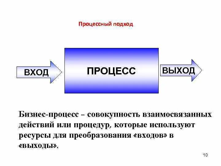 Вход и выход бизнес процесса. Процессный подход. Концепция процессного подхода в менеджменте. Процессный подход в теории управления. Процессный подход иллюстрации.