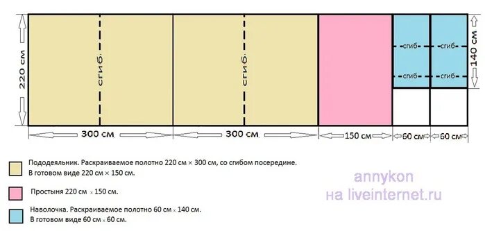 Сколько нужно ткани на постельное белье 2. Сколько нужно ткани на постельное белье семейное при ширине 220. Раскрой постельного белья семейного комплекта. Ширина ткани 240 раскрой постельного. Расход ткани на семейный комплект постельного белья при ширине 220.