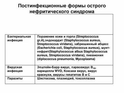 Постинфекционный обыскивать сыграна