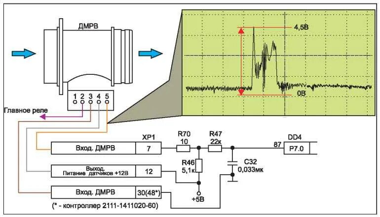 Уровень сигнала дмрв. ДМРВ схема электрическая принципиальная. Схема датчика массового расхода воздуха бош. Схема датчика ДМРВ ВАЗ. Датчик массового расхода воздуха схема подключения ВАЗ.