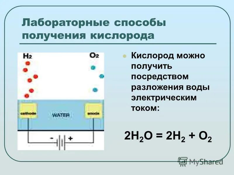 Разложение воды. Разложение воды электрическим током. Лабораторные способы получения кислорода. Способы получения кислорода в природе. Энергия разложения воды