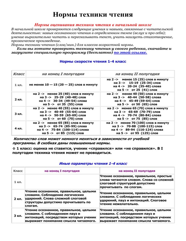 Норматив чтения 3 класс 4 четверть. Нормы техники чтения 1 класс ФГОС школа России. Нормы чтения по ФГОС 3 класс. Техника чтения 1 класс школа России норма. Критерии оценивания техники чтения 4 класс.