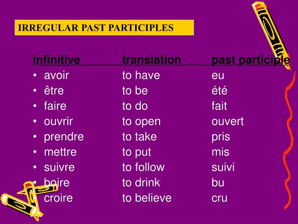 Past participle v3. Past participle глаголы. Past past participle. Форма past participle.