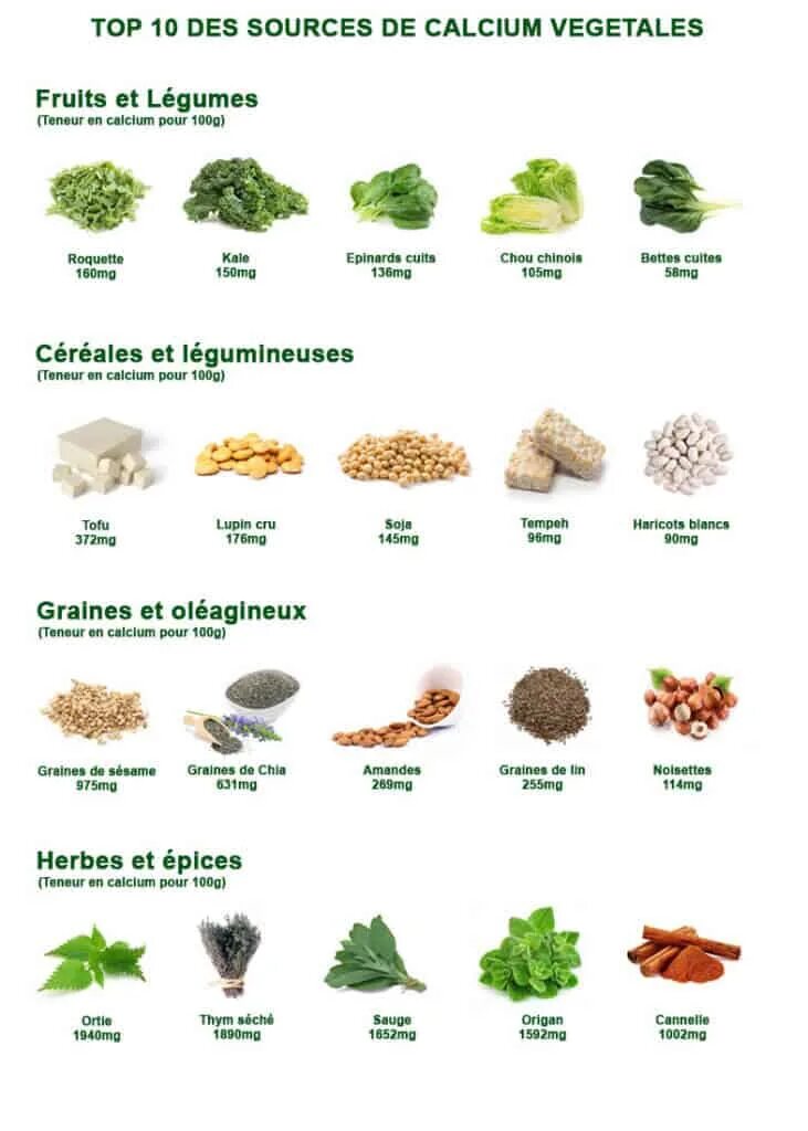 В каких продуктах витамин кальций. Calcium. Food with Calcium. Calcium Richest source. Mineral Rich food.