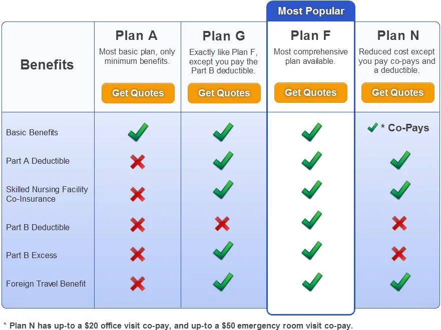 Plan Comparison. Репроцессор Huons Medicare. Best Medicare Plans. To Medicare Plan. Advantage plan