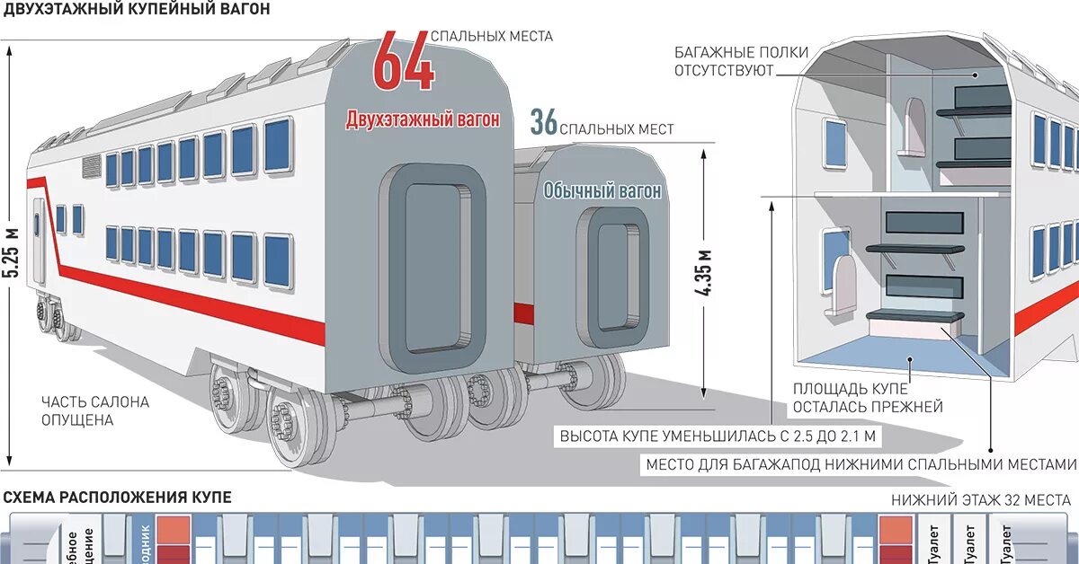 Схема двухэтажного вагона РЖД. Схема мест в двухэтажном вагоне РЖД. Модель двухэтажного вагона РЖД. Двухэтажный поезд схема вагона.