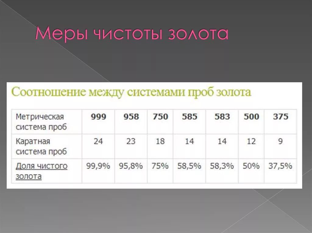 Метрическая и каратная системы проб. Каратная система проб золота. Проба золота в каратах. Таблица соотношения проб золота.