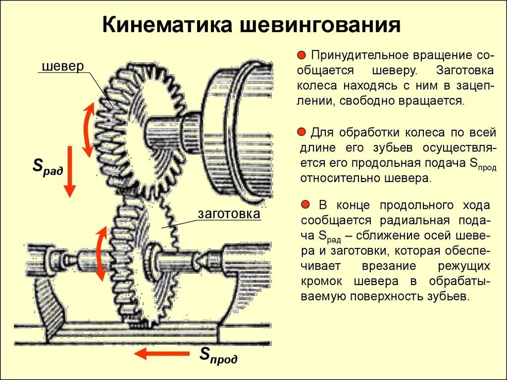 Получение зубчатых колес. Шевингование зубьев зубчатых колес. обработка зубчатых колес. зубошевингование зубчатых колес. шевер для зубчатых колес.