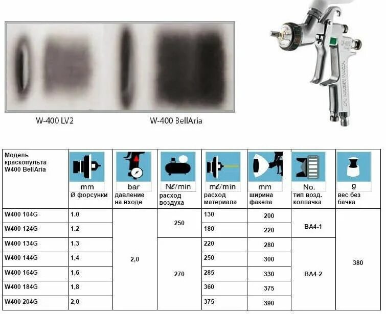 Давления для краскопульта 1.5 дюза. Воздушная головка краскопульта Wagner w100. Сопло для безвоздушного краскопульта таблица. Правильный распыл факел краскопульт. Расход краскопульта воздух