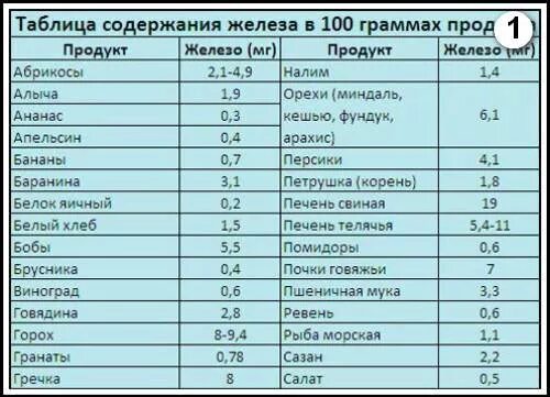 Какая печень для гемоглобина