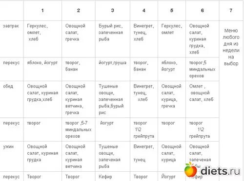 Диета похудения для мужчин на неделю. Диета ПП меню. Правильное питание меню. Правильное питание для похудения меню. ПП питание меню на месяц.