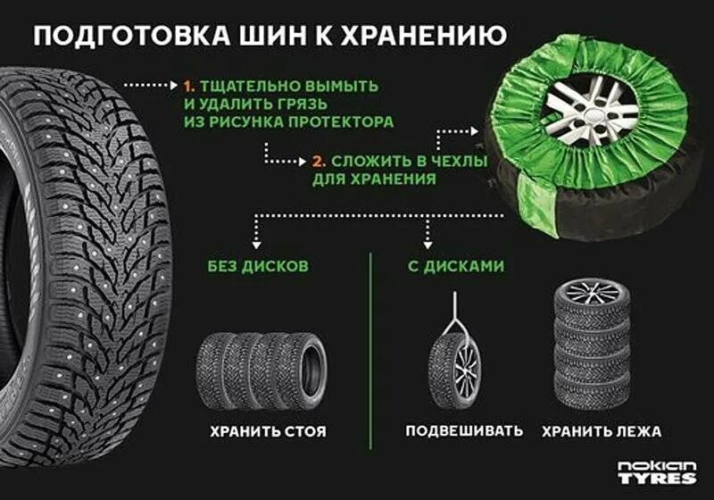 Правила хранения автомобиля