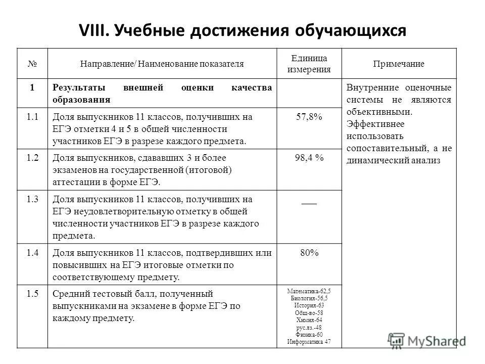 Обучающегося по направлению. Обучающегося по направлению