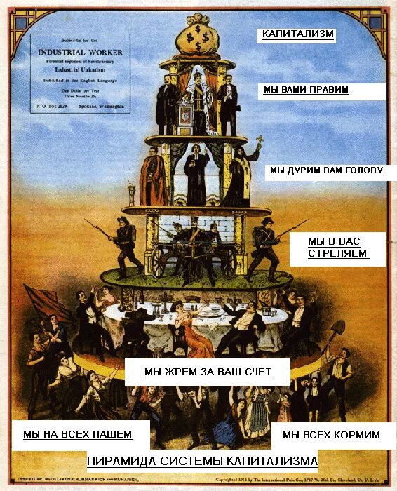 Классы капиталистического общества. Пирамида капиталистической системы. Социальная пирамида общества. Капитализм схема. Социальная пирамида России.