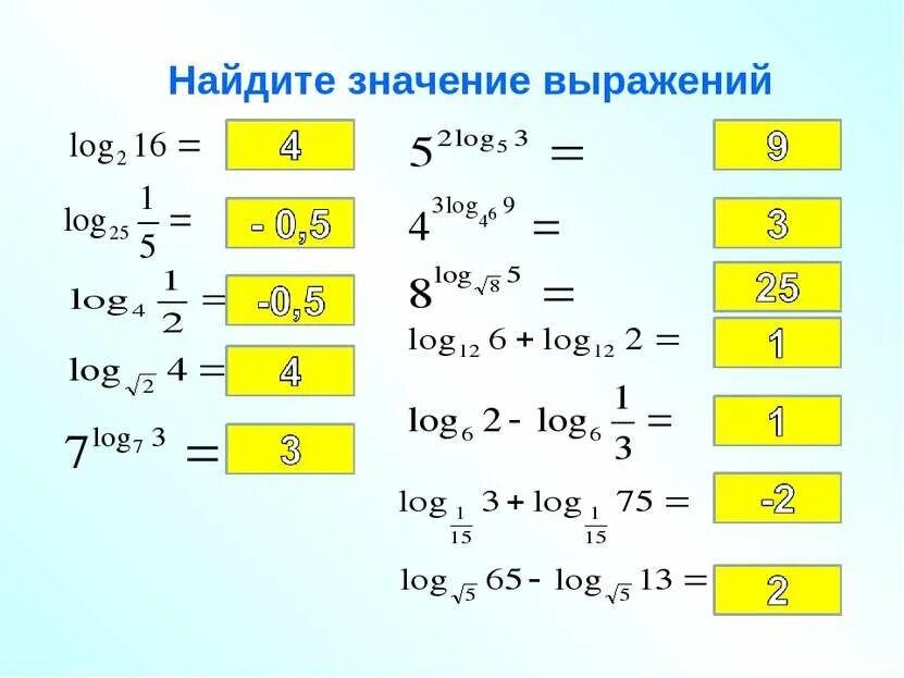 Log 3 54. Лог3. log3/log2. найдите значение выражения log. вычислите log3 25 log3 5.