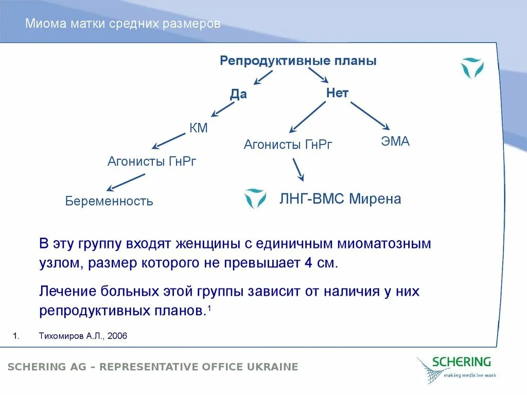 Эма миомы матки. Средний размер миомы матки. фибромиомы матки средный размеров. репродуктивные планы.