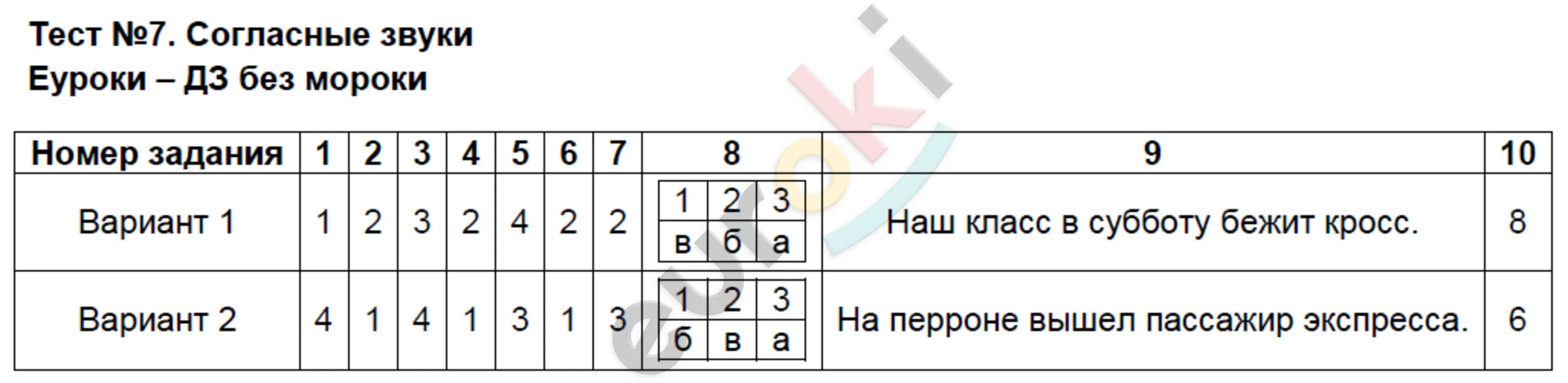 7 тест представление информации вариант 1. Тест 7 согласные звуки 2 класс ответы. тест 7 согласные звуки. тест 7 согласные звуки 2 класс 1 вариант ответы. тест согласные звуки 1 класс.