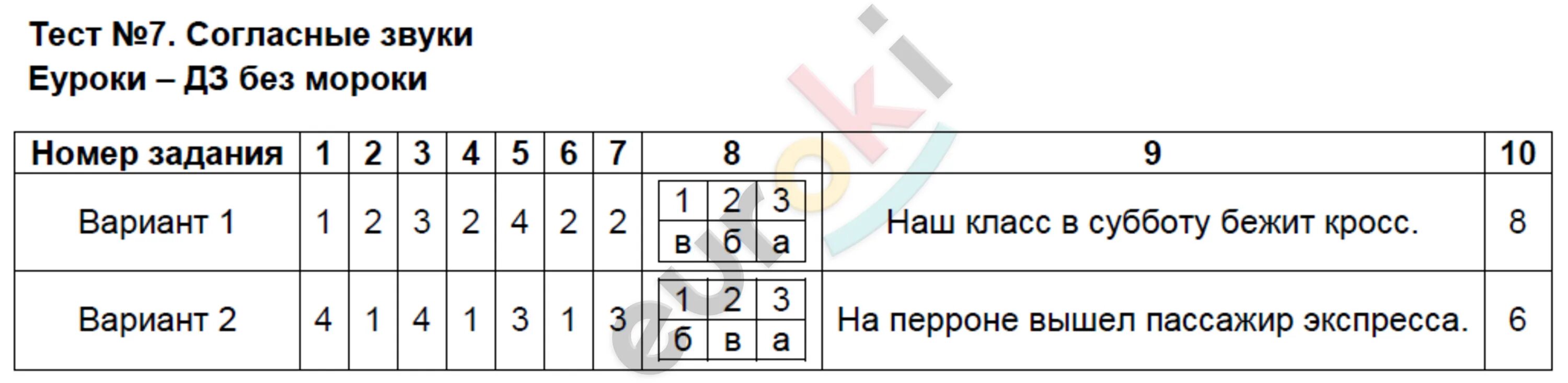 7 test 2 variant 1. Тест согласные звуки 1 класс. Тест русский язык согласные звуки 2 класс. Тест согласные звуки второй класс. Тест 7 согласные звуки вариант 2 ответы.