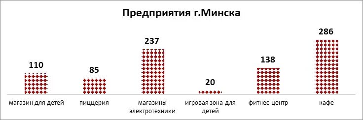 Минск население численность. Карта минска деление по районам. Микрорайоны минска на карте. Численность людей в беларуси. Районы минска на карте.